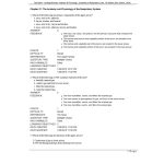 Test-Bank-For-Cardiopulmonary-Anatomy-and-Physiology-Essentials-of-Respiratory-Care-7th-Edition-By-Terry-Des-Jardins-3